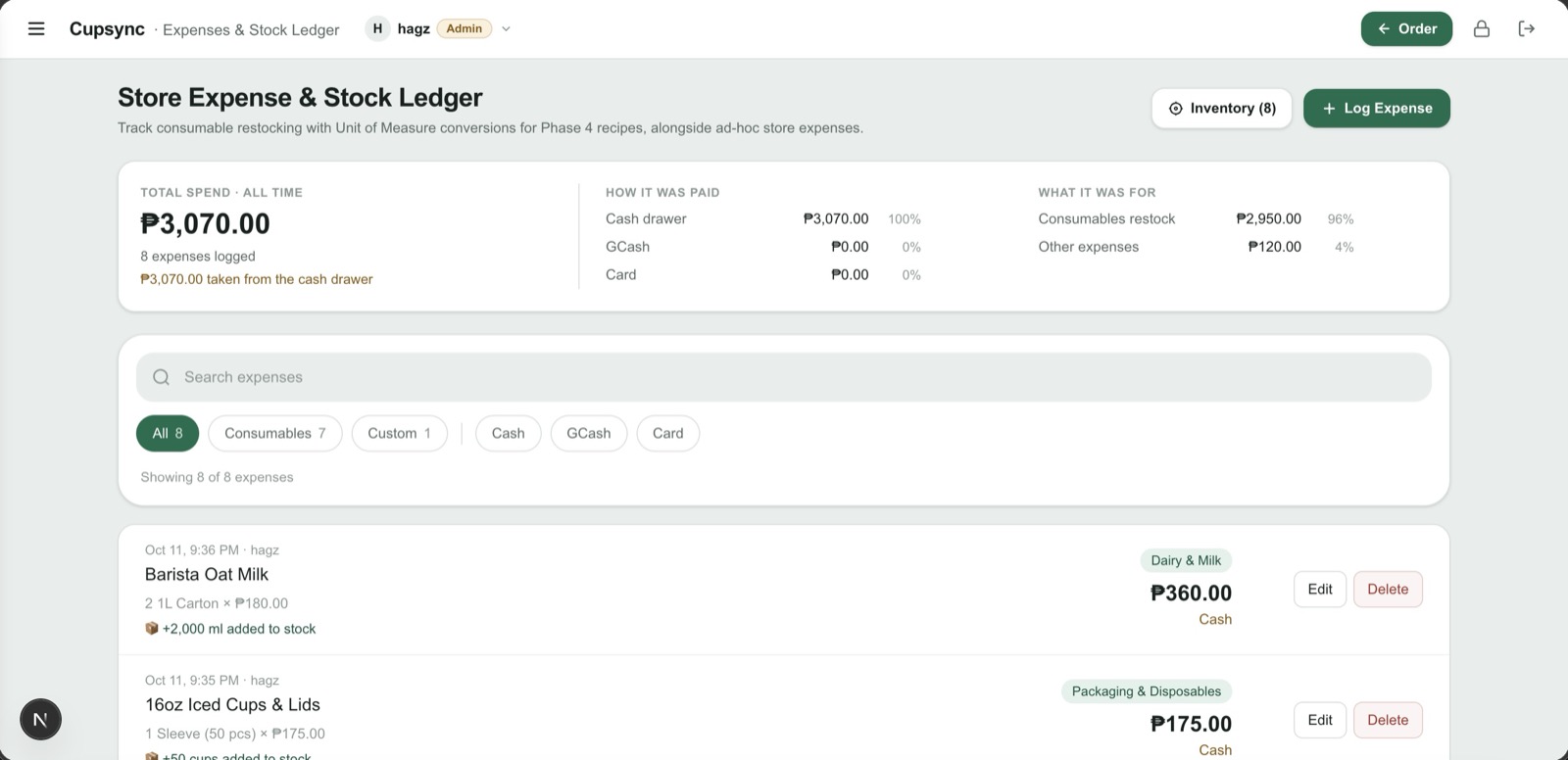 Cupsync expenses and stock ledger: ₱3,070.00 total spend split by how it was paid and what it was for, filters, and expenses such as Barista Oat Milk adding 2,000 ml to stock