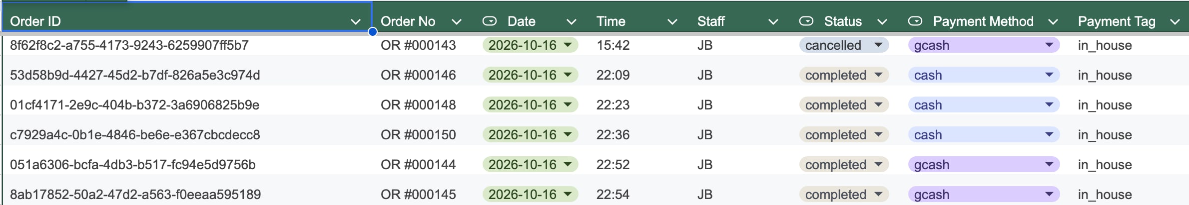 The owner's Google Sheet of orders: columns for order ID, order number, date, time, staff, status, payment method and payment tag, with completed and cancelled orders from 16 October paid by cash and gcash