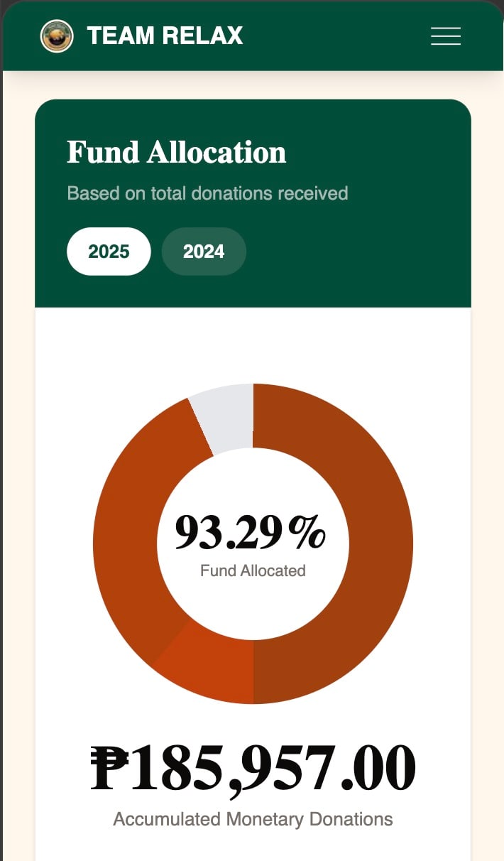Fund allocation chart on a phone, 93.29% allocated