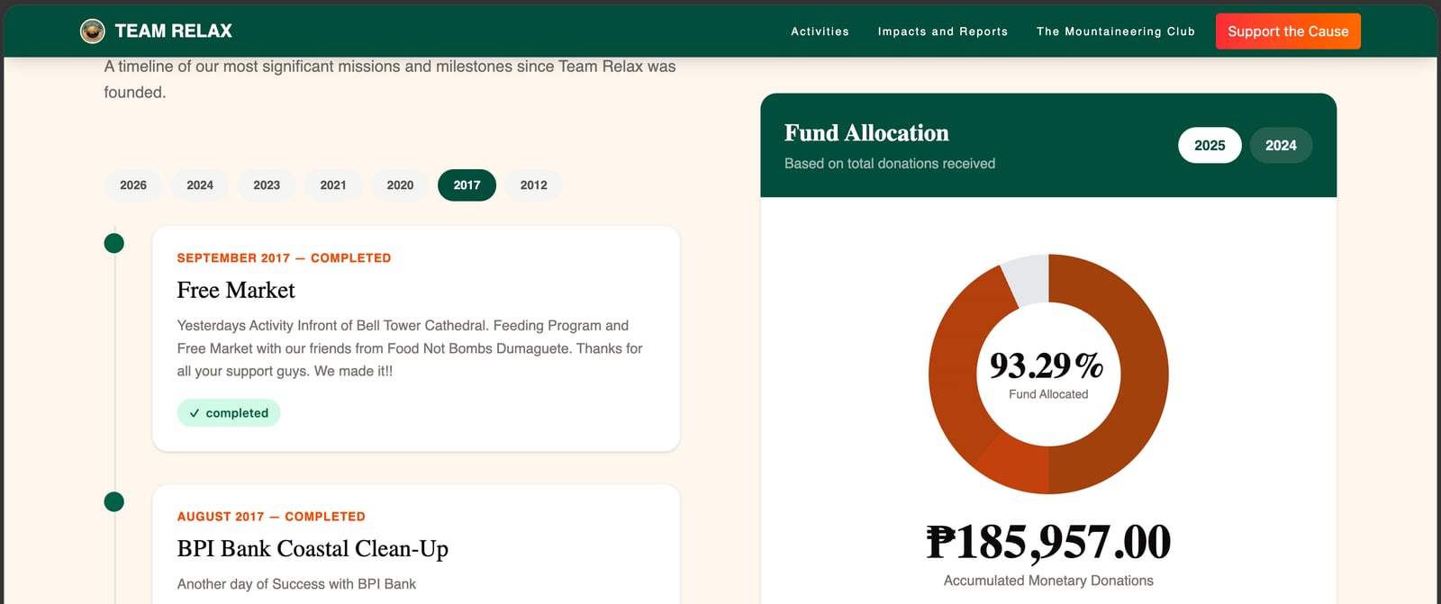 Team Relax MC Impact page with 2017 selected in the year chips, showing the Free Market and BPI Bank Coastal Clean-Up missions marked completed, next to the 2025 fund allocation donut